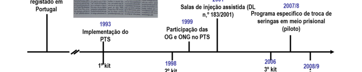 Esquema de calendário da aplicação do programa troca de seringas